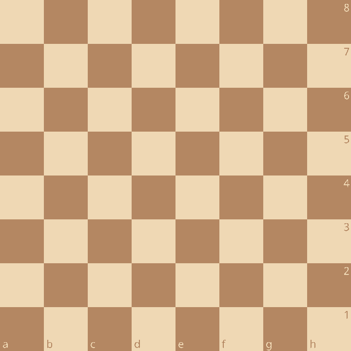 Know Each Square of the Chessboard