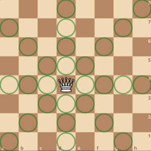 Queen Movement | lichess.org