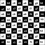 Chess Notation for Absolute Beginners – The Fun Way