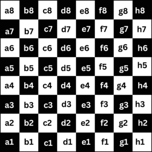Read more about the article Chess Notation for Absolute Beginners – The Fun Way