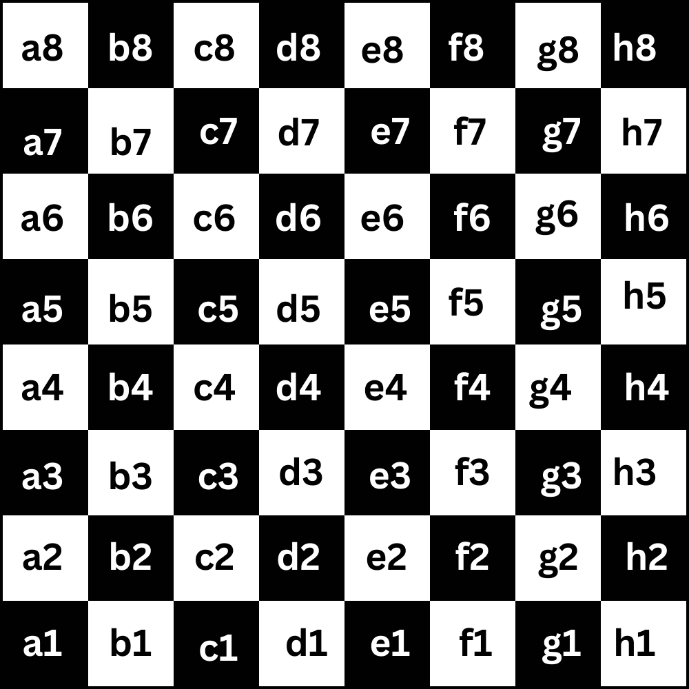 You are currently viewing Chess Notation for Absolute Beginners – The Fun Way