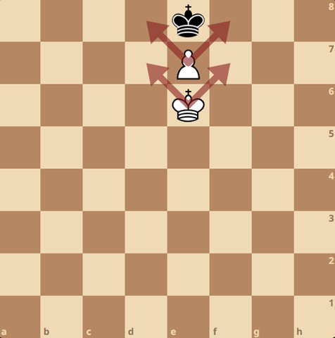 7 Ways a Chess Game Can End in a Draw (With Examples) – Chess Cell
